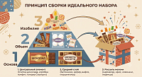 Что положить в сладкий подарок